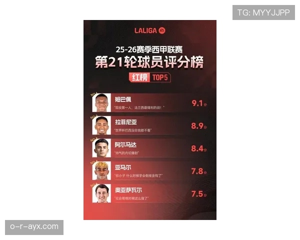 西甲球队公布最新大名单，新星球员表现备受关注与期待