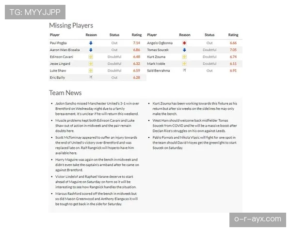 曼联争四走势回暖，关键漏洞如何持续影响竞争格局？